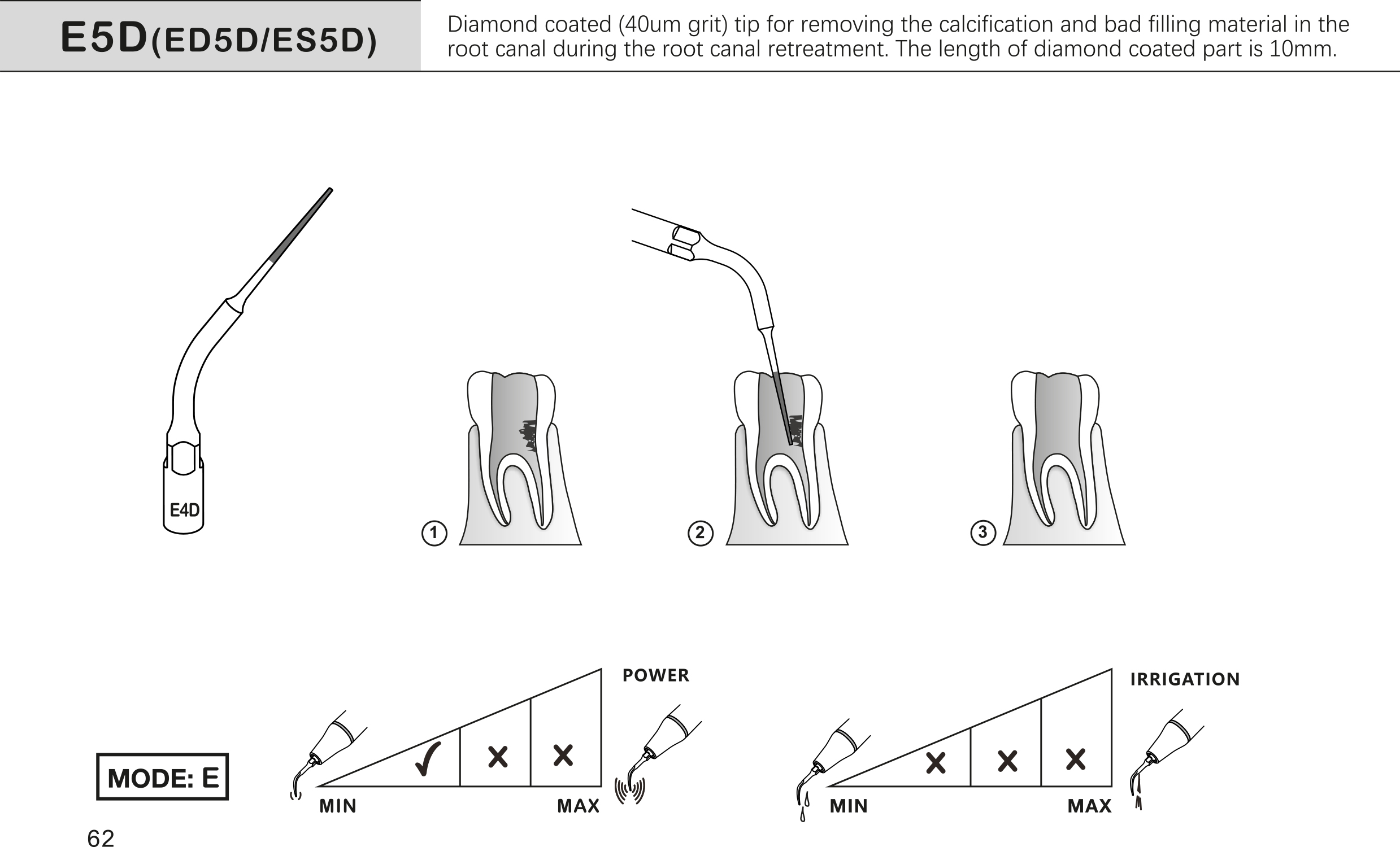 E5D